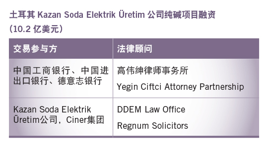 土耳其Kazan Soda Elektrik Üretim公司纯碱项目融资