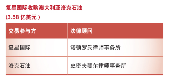 复星国际收购澳大利亚洛克石油