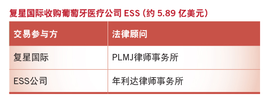复星国际收购葡萄牙医疗公司ESS