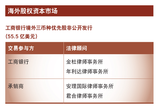 工商银行境外三币种优先股非公开发行