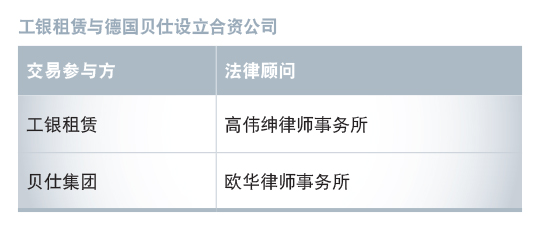 工银租赁与德国贝仕设立合资公司