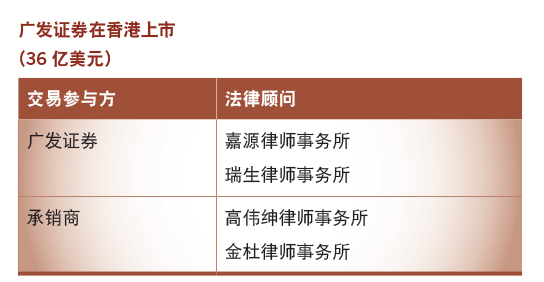 广发证券在香港上市