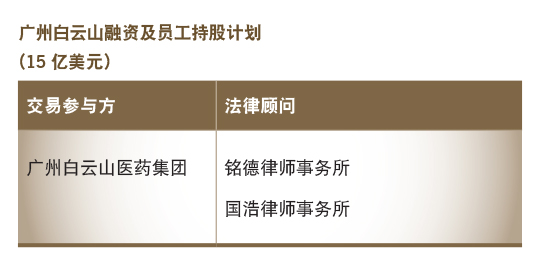 广州白云山融资及员工持股计划