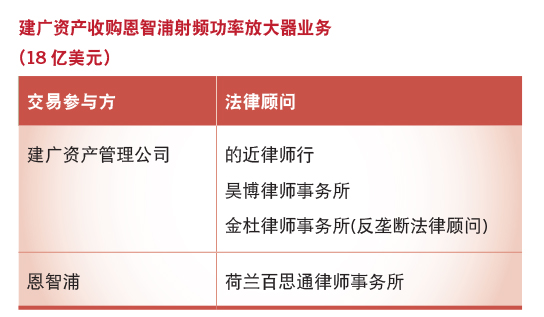 建广资产收购恩智浦射频功率放大器业务