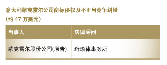 意大利蒙克雷尔公司商标侵权及不正当竞争纠纷