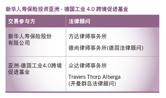 新华人寿保险投资亚洲-德国工业4.0跨境促进基金