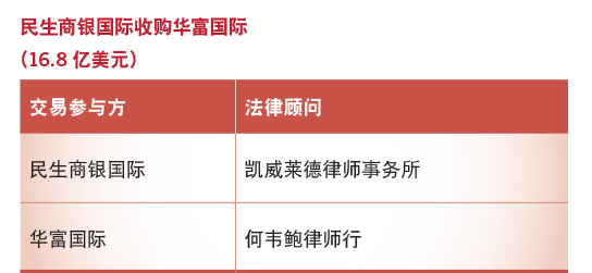 民生商银国际收购华富国际