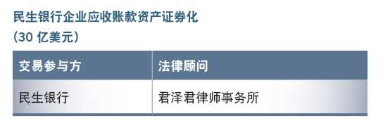 民生银行企业应收账款资产证券化