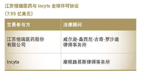 江苏恒瑞医药与Incyte全球许可协议