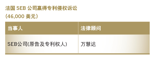法国SEB公司赢得专利侵权诉讼