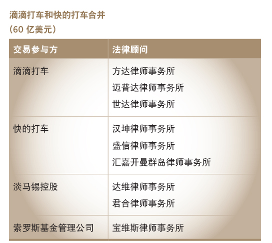 滴滴打车和快的打车合并