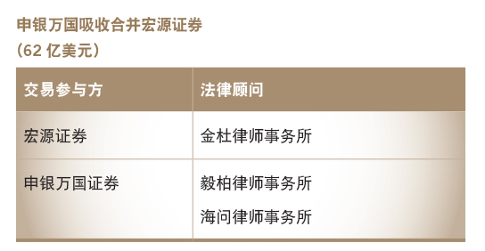 申银万国吸收合并宏源证券