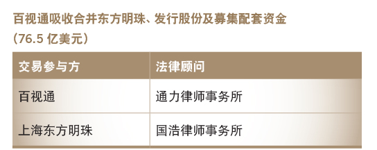 百视通吸收合并东方明珠、发行股份及募集配套资金