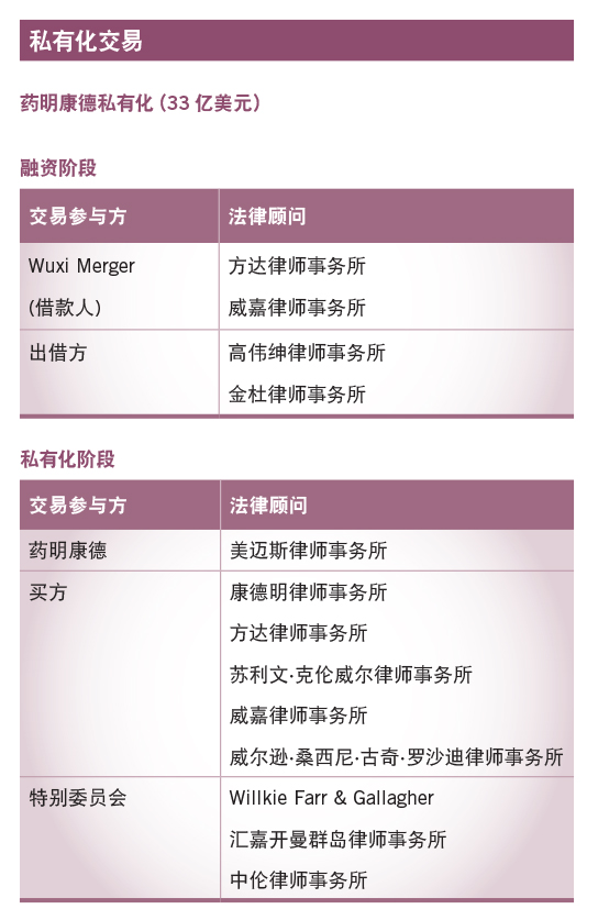 药明康德私有化