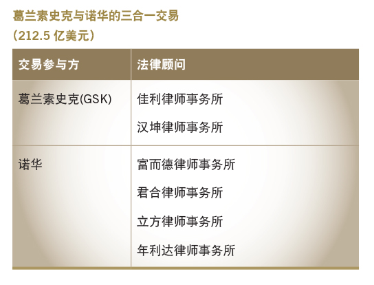 葛兰素史克与诺华的三合一交易