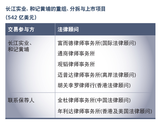 长江实业、和记黄埔的重组、分拆与上市项目