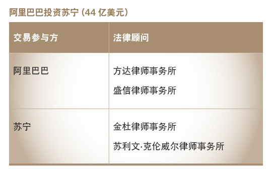 阿里巴巴投资苏宁