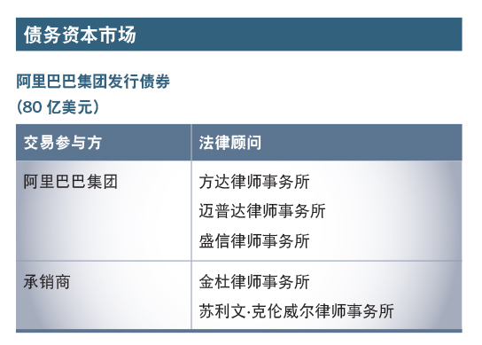 阿里巴巴集团发行债券