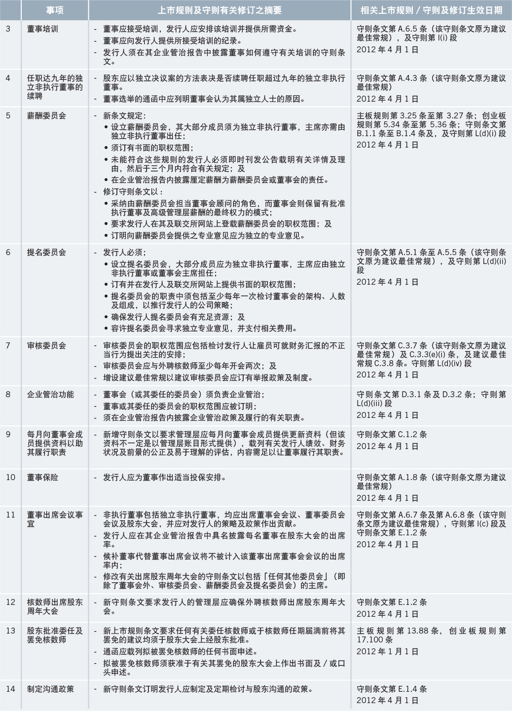 hk-exchange-listing-rules-amended-after-extensive-public-consultation-2