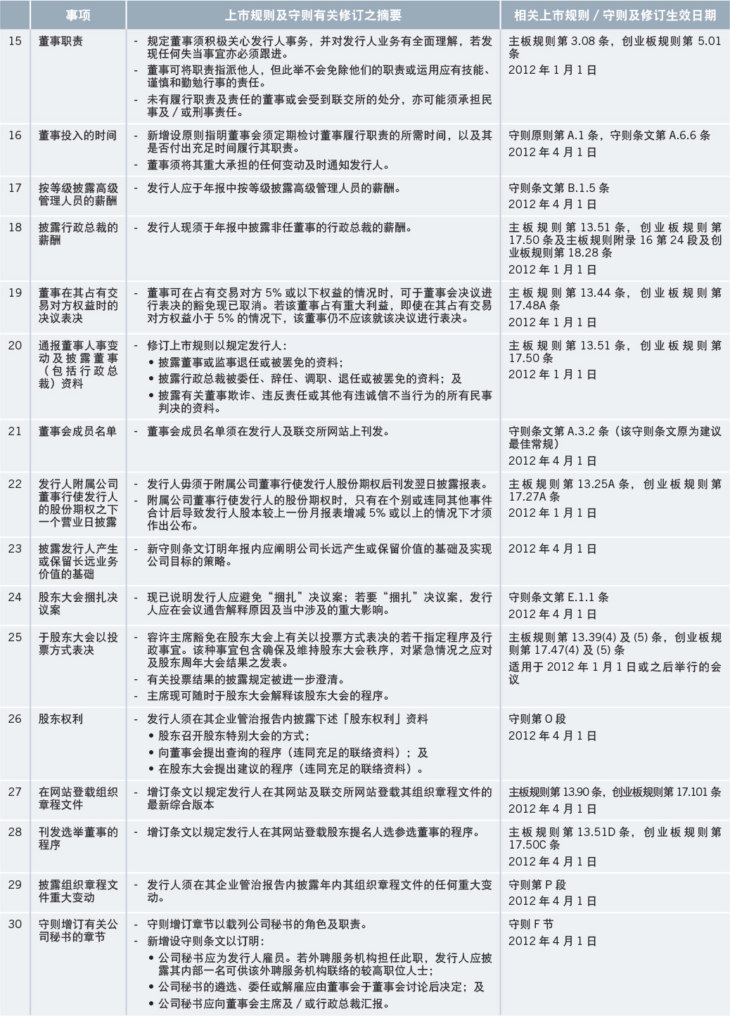 hk-exchange-listing-rules-amended-after-extensive-public-consultation-3