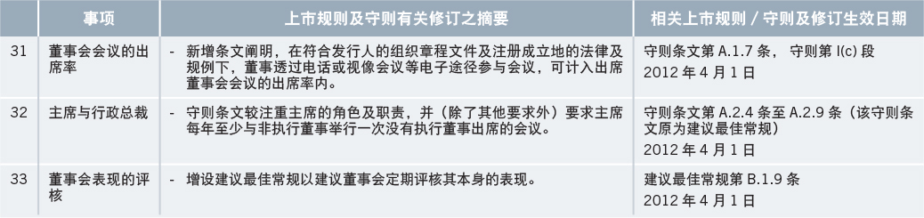 hk-exchange-listing-rules-amended-after-extensive-public-consultation-4