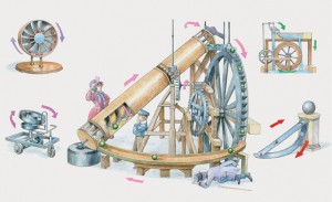 Invention