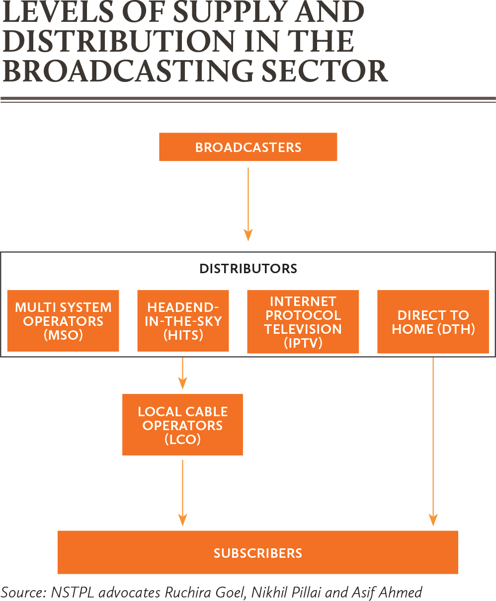 Levels-of-supply-and-distribution-in-the-broadcasting-sector