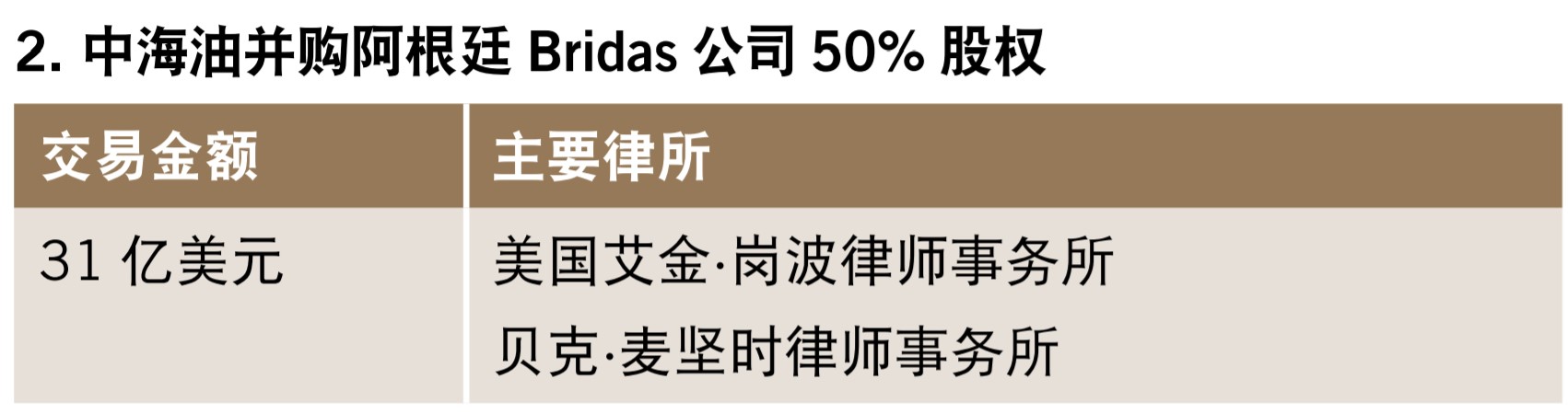 中海油并购阿根廷Bridas公司50%股权