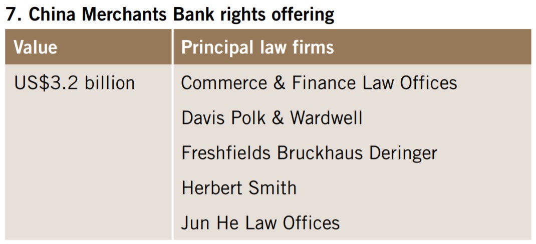 China Merchants Bank rights offering