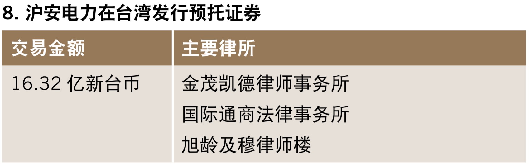 沪安电力在台湾发行预托证券