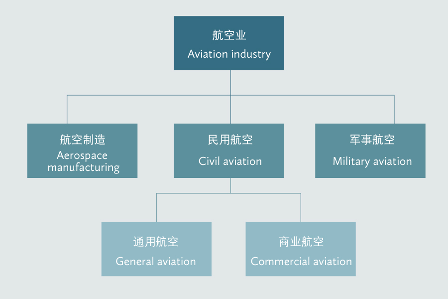 aviation-industry