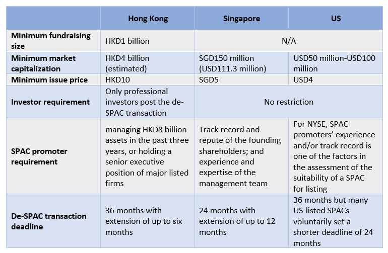 HK plays catchup on SPAC listing-M