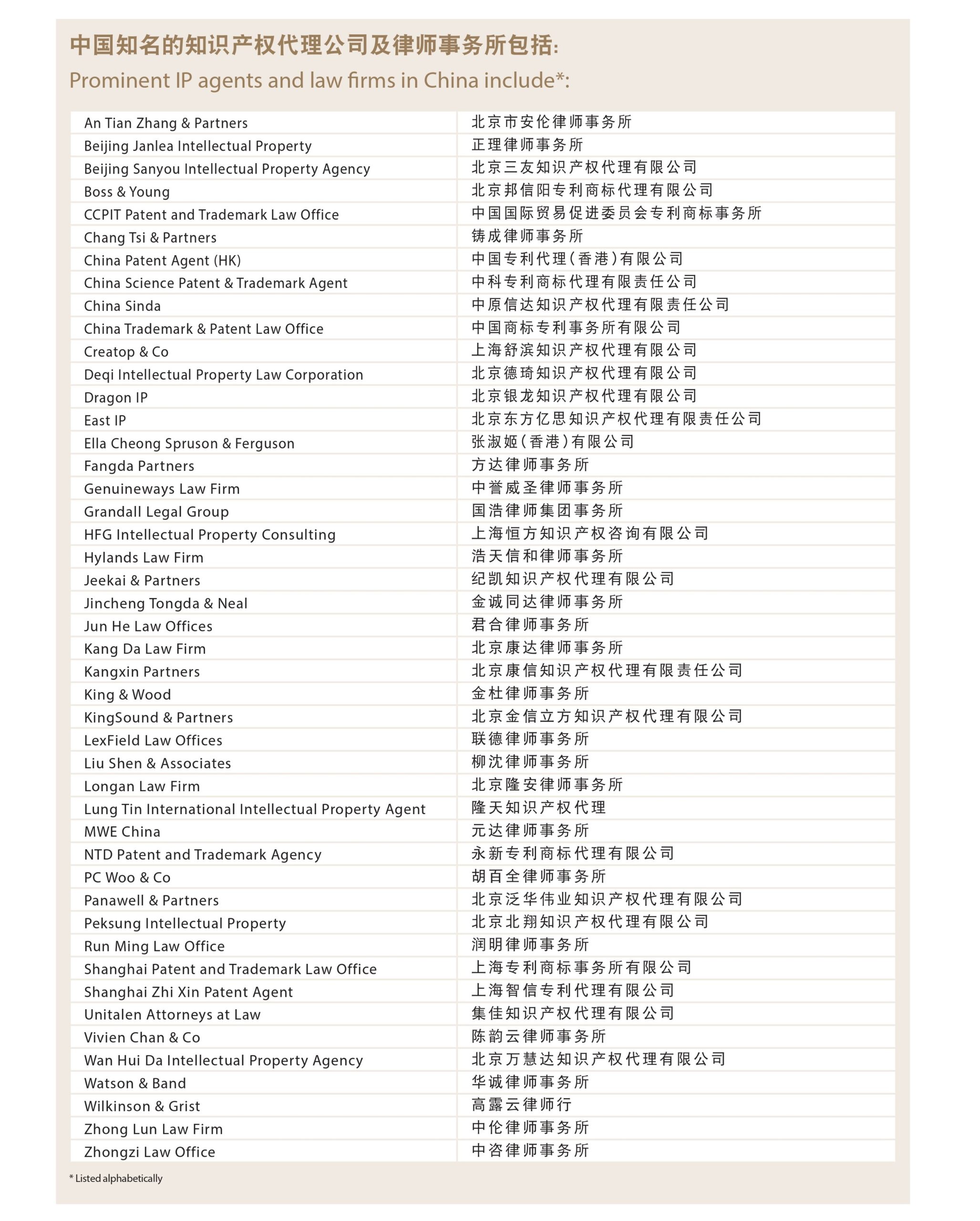 Prominent IP pages