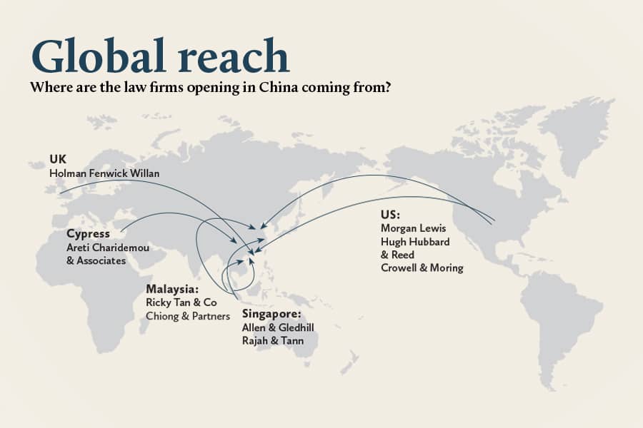 Global reach